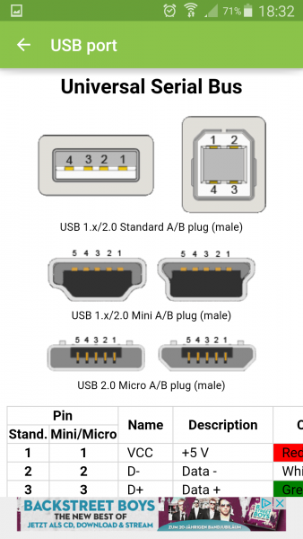 صفحة USB Ports ضمن قسم Pinouts في التطبيق